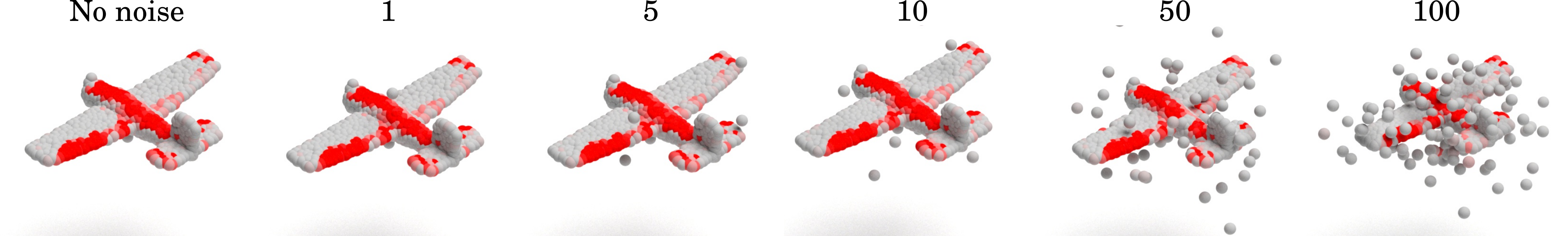 Robustness to noise