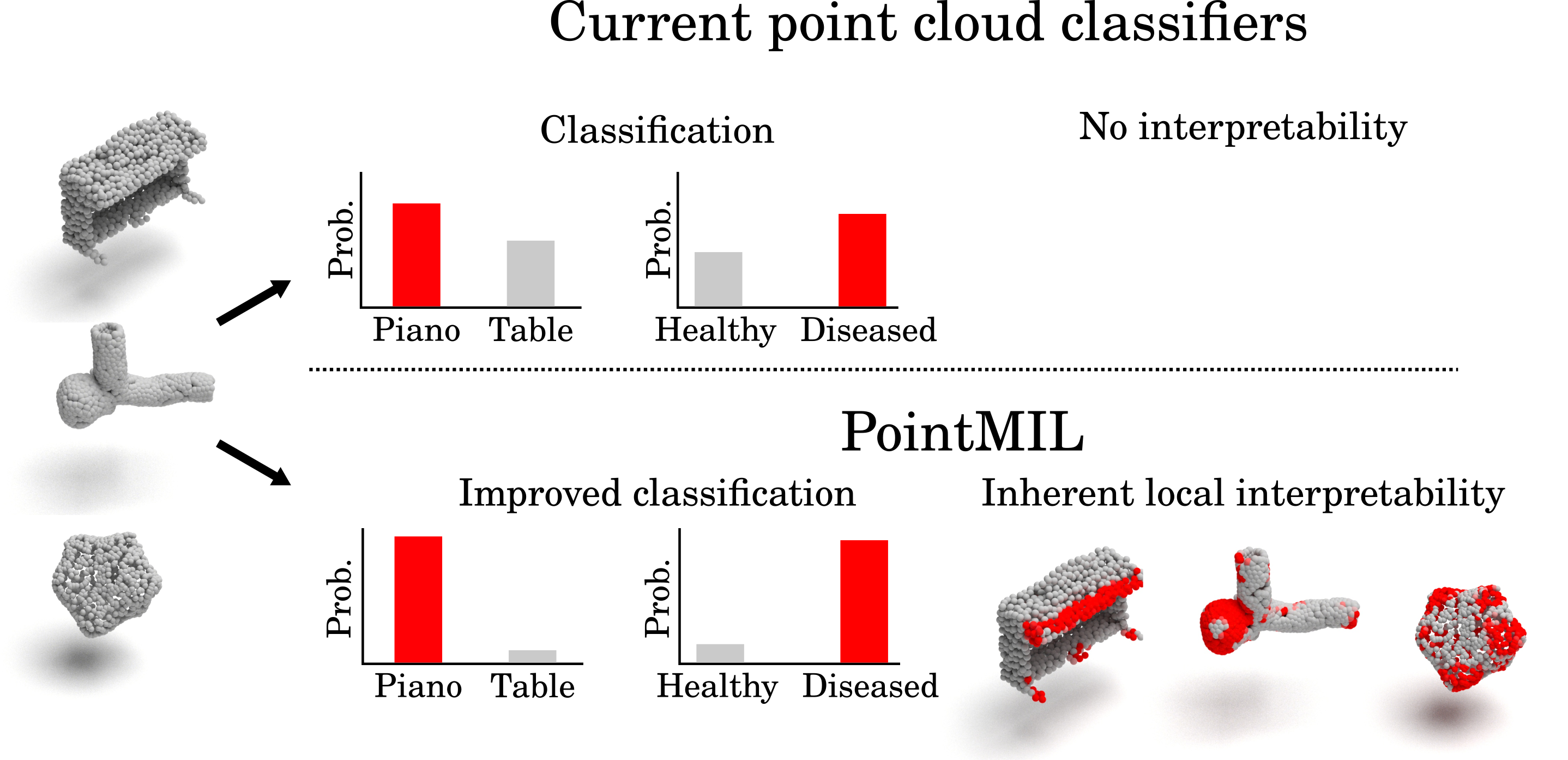 PointMIL overview